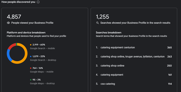 Google Business Profiles
