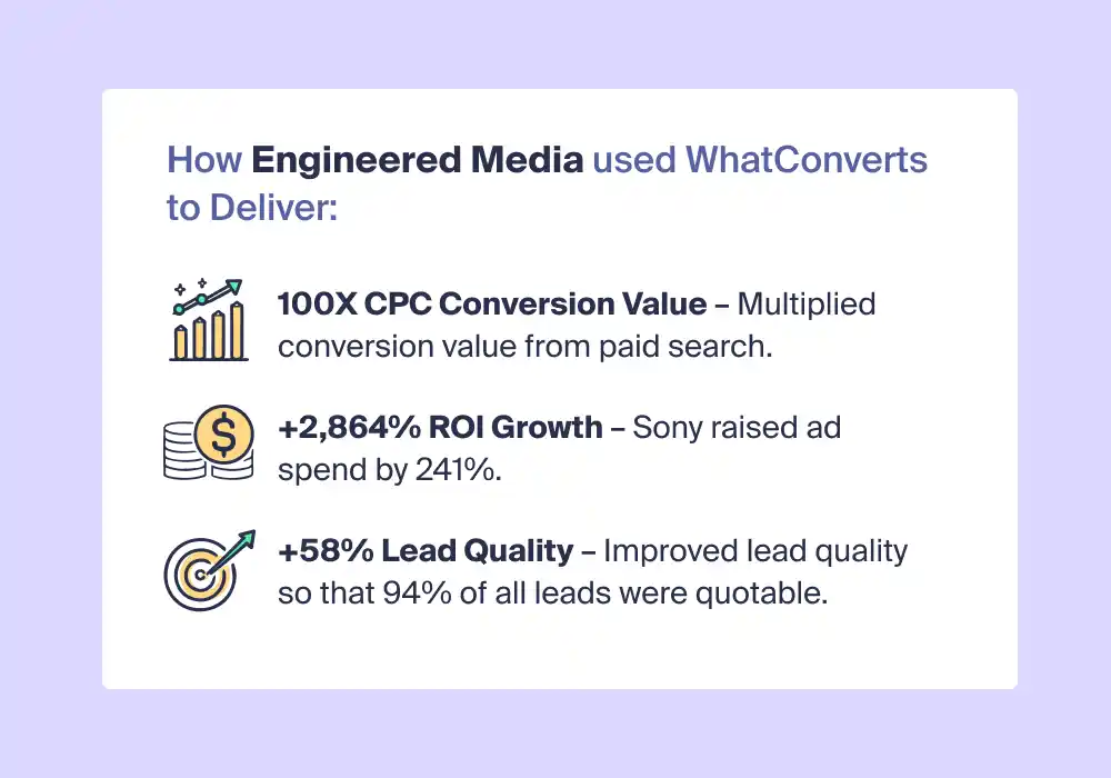 Engineered Media Case Study Key Stats