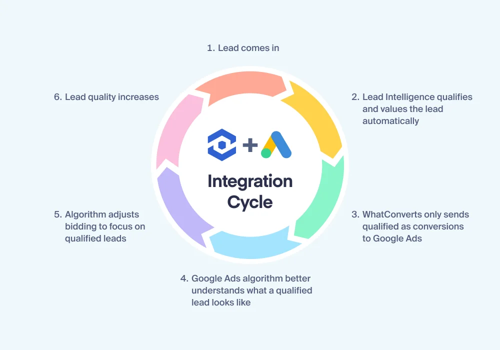 Klatch Integration Cycle 1000x700 1