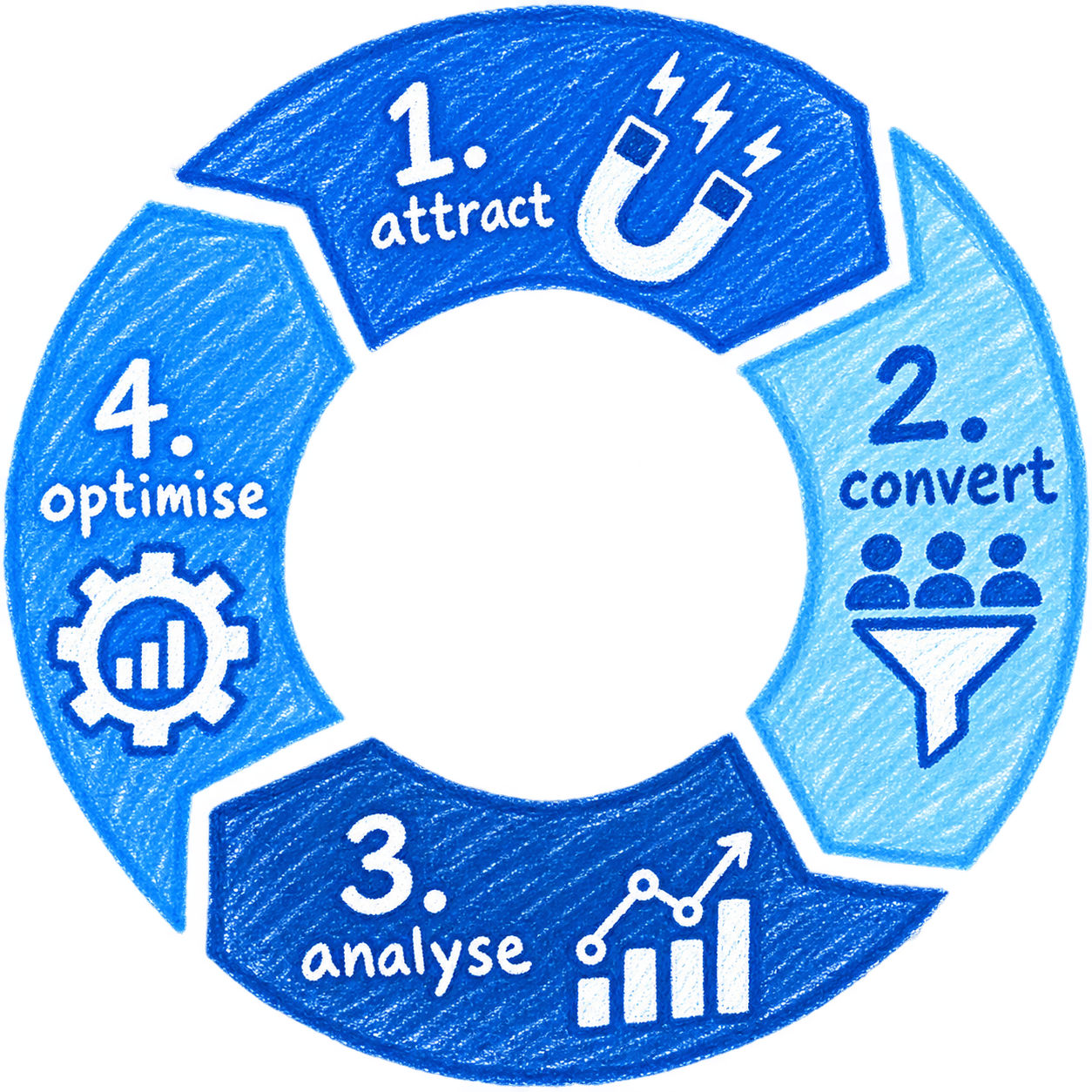 The Engineered Way To Improve Your Revenue 3